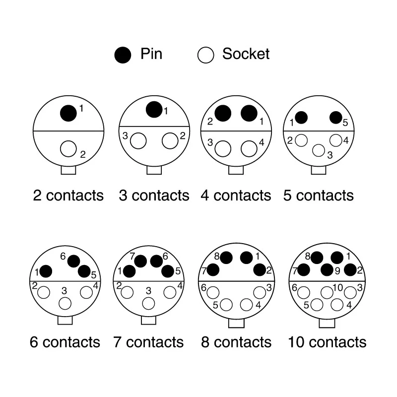 ITT Cannon Circular Connector, 4 Contacts, Cable Mount, Standard Size, Plug, Male, IP67, Sure Seal Series 120-8552-002