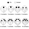 ITT Cannon Circular Connector 10 Contacts Cable Standard Plug Female IP67 Sure Seal Series 120-8552-310