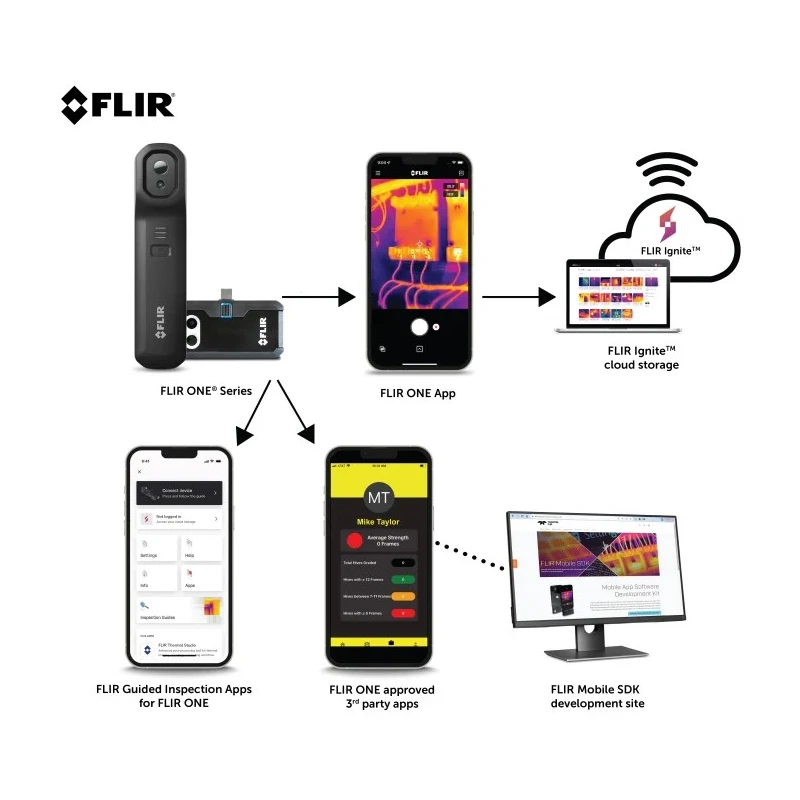 FLIR Thermal Imaging Camera ONE Pro LT USB Type C, 80 x 60 Pixel Detector Resolution, 120°C Max Temp 435-0013-03