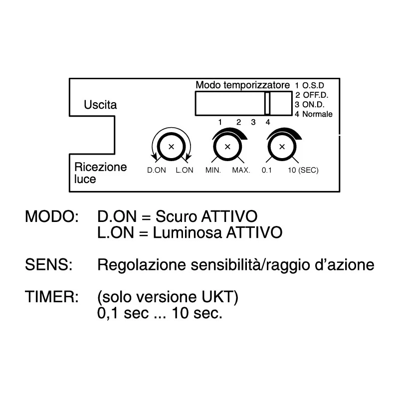 Pepperl + Fuchs Retroreflective Photoelectric Sensor Block Style 7 m Detection Range Relay Output IP67 RLK39-54-Z/31/40A/116