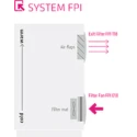STEGO Filter Fan FPI/FPO 018 Series 24V DC 2.7W 16 m³/h Filtered Air Flow 22 m³/h Unimpeded IP54 92 mm x 92 mm IP54