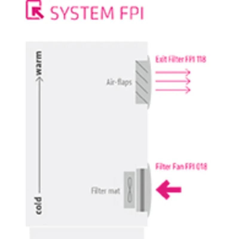 STEGO Filter Fan FPI/FPO 018 Series 24V DC 2.7W 16 m³/h Filtered Air Flow 22 m³/h Unimpeded IP54 92 mm x 92 mm IP54