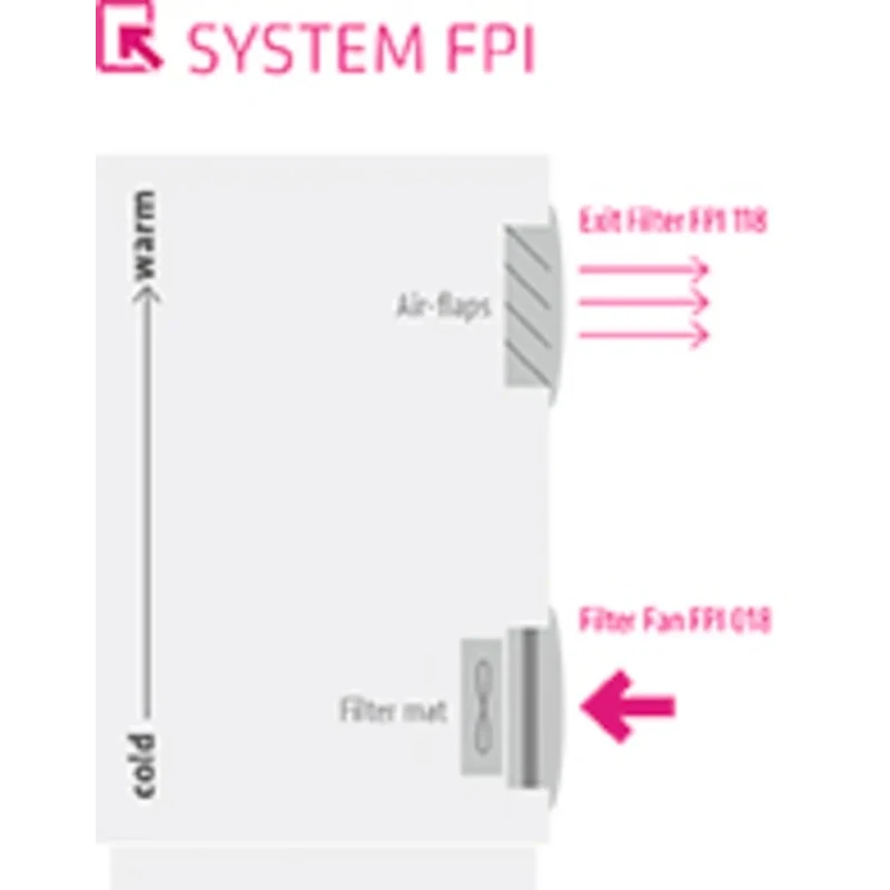 STEGO FPI/FPO 018 Series Filter Fan 24V DC 2.7W Input Power 17 m³/h Filtered Air Flow IP54 IP54