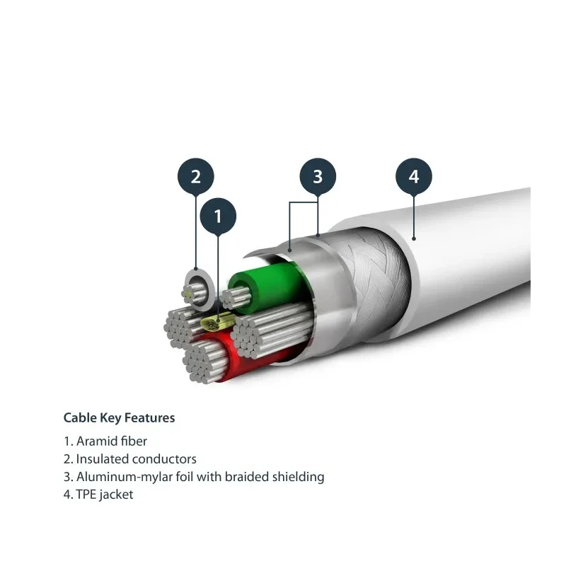 StarTech.com USB 2.0, Male USB Type A to Male Lightning Connector Cable, White Jacket, 1 m RUSBLTMM1M