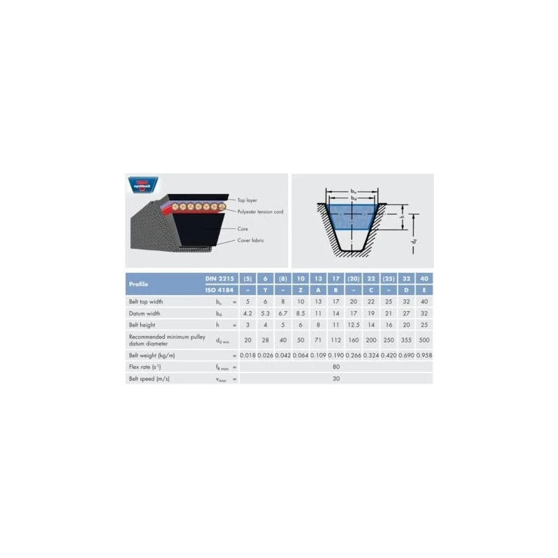 OPTIBELT Wedge Belt, Belt Section A13, Rubber Material, 1280 mm Outside Length, 1250 mm Inside Length 13 X 1250