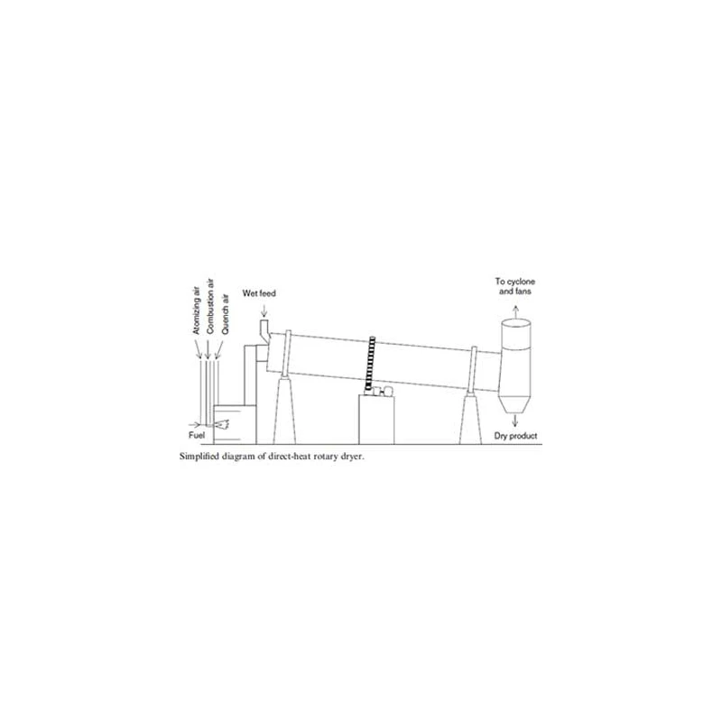  rotary-dryer-27155-2