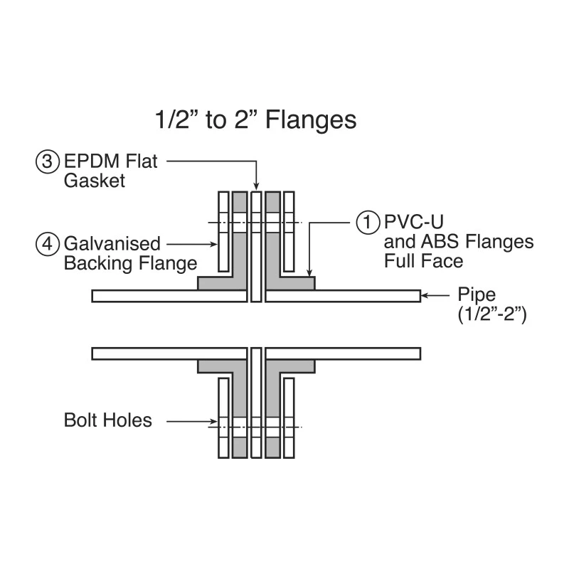 Georg Fischer Stainless Steel Pipe Fitting Backing Flange 721701410