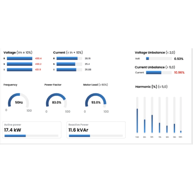  rokade-online-motor-current-signature-analyzer-monitoring-system-e-mcsam-1