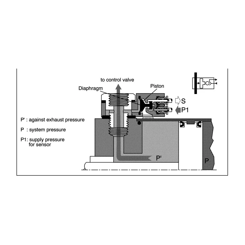 Legris Pressure Decay Sensor Polymer 8 bar Maximum Operating Pressure 6 bar Breaking Pressure 7818 04 21