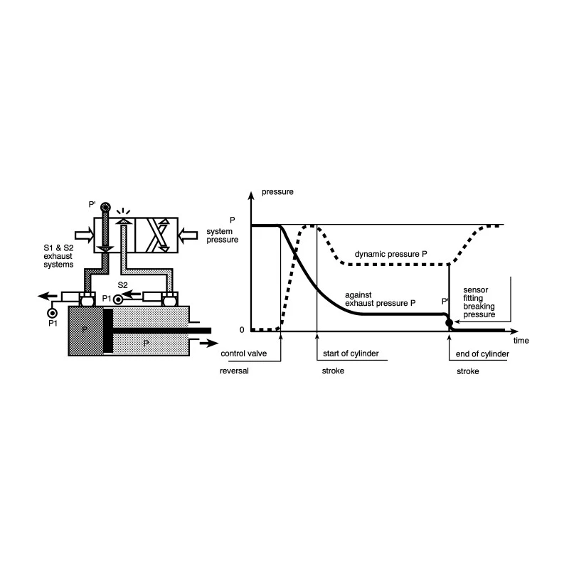 Legris Pressure Decay Sensor Polymer 8 bar Maximum Operating Pressure 6 bar Breaking Pressure 7818 04 21