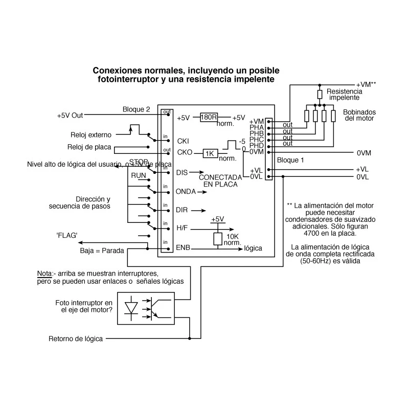 Greenwich Instruments 20 W 24V 3 Phase Motor Controller GSM 2
