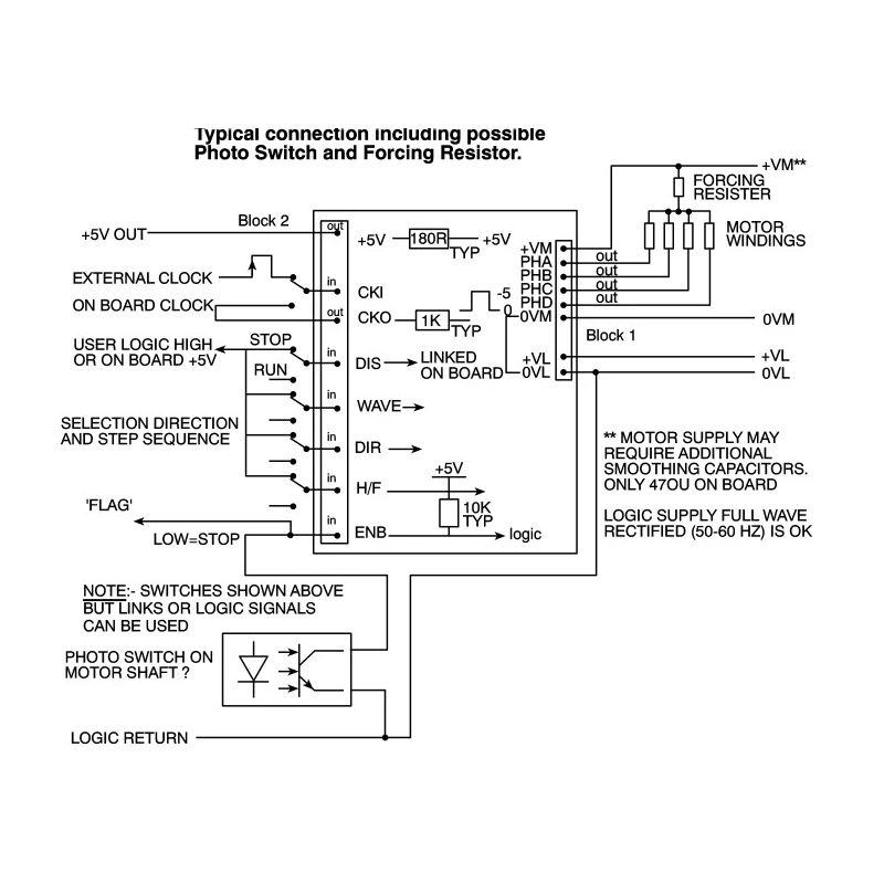 Greenwich Instruments 20 W 24V 3 Phase Motor Controller GSM 2