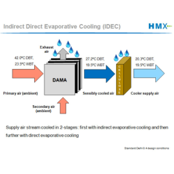 indirect-evaporative-cooler-ide-cool-4-24391-1