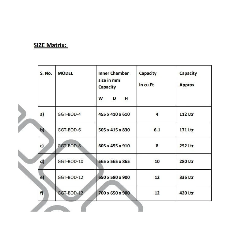  bod-incubator-28706-1