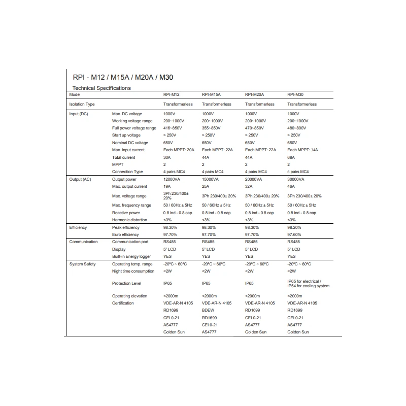  delta-solar-rpi-series-grid-tied-solar-inverter-rp1-m12-28817-3