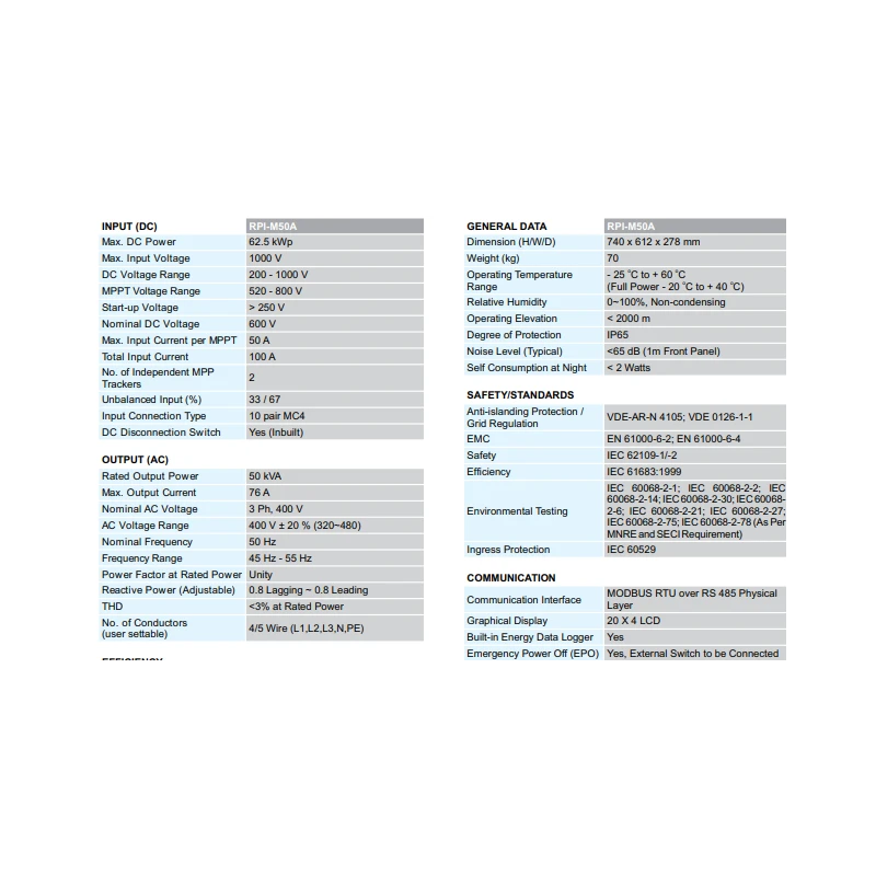  delta-solar-rpi-series-grid-tied-solar-inverter-rp1-m50a-28863-1