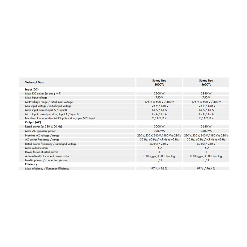  sma-solar-sunny-boy-grid-tied-inverter-net-metering-ready-3000tl-28869-5