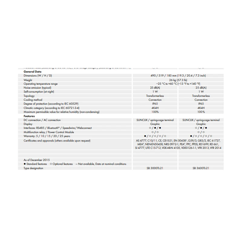  sma-solar-sunny-boy-grid-tied-inverter-net-metering-ready-3000tl-28869-4