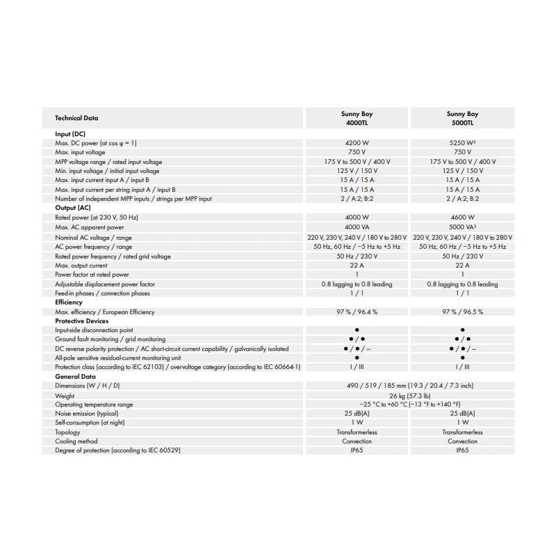  sma-solar-sunny-boy-grid-tied-inverter-net-metering-ready-4000tl-28874-4