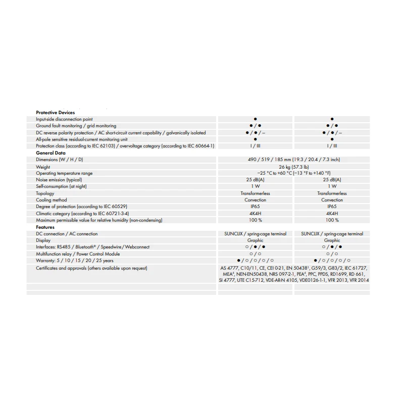  sma-solar-sunny-boy-grid-tied-inverter-net-metering-ready-4000tl-28874-5