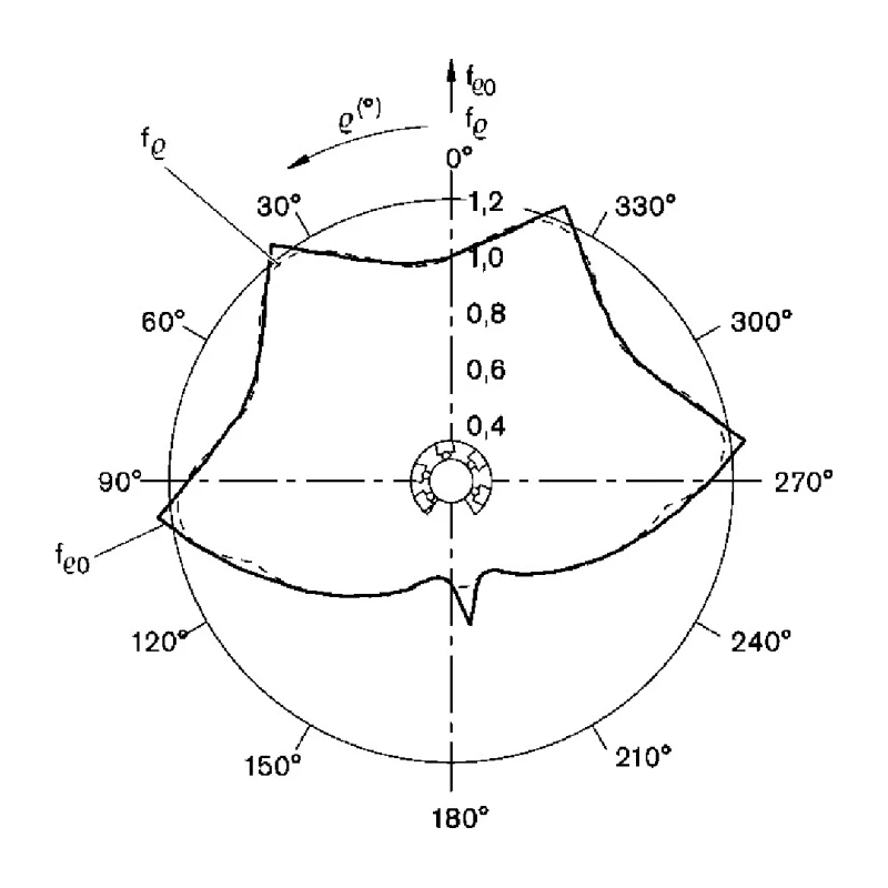 Bosch Rexroth Super Ball Bearing with 32 mm OD, Length 45 mm, Polyacetal Material, Closed End, Static Load Rating R067022040