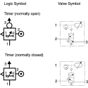 Parker Pneumatic Timer DIN Rail Mount, Operating Pressure 3-8 bar, Temperature -15°C to 60°C PRT-A10