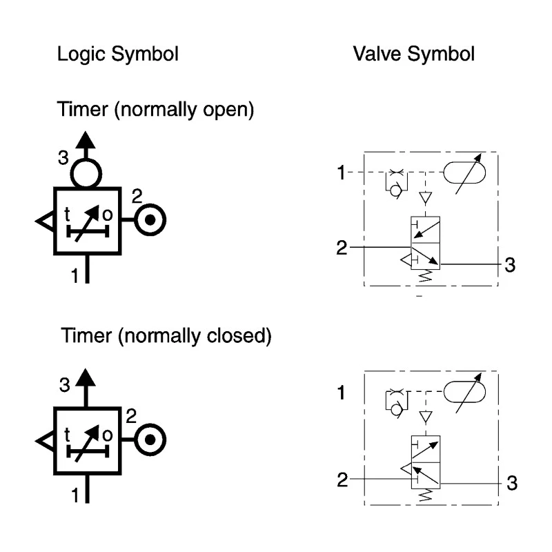Parker Pneumatic Timer DIN Rail Mount, Operating Pressure 3-8 bar, Temperature -15°C to 60°C PRT-A10