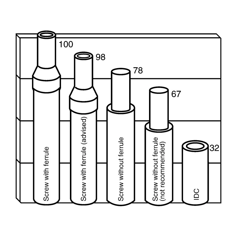 Entrelec RC Polyamide Marker Card for Use with Terminal Block 1SNA233030R2600