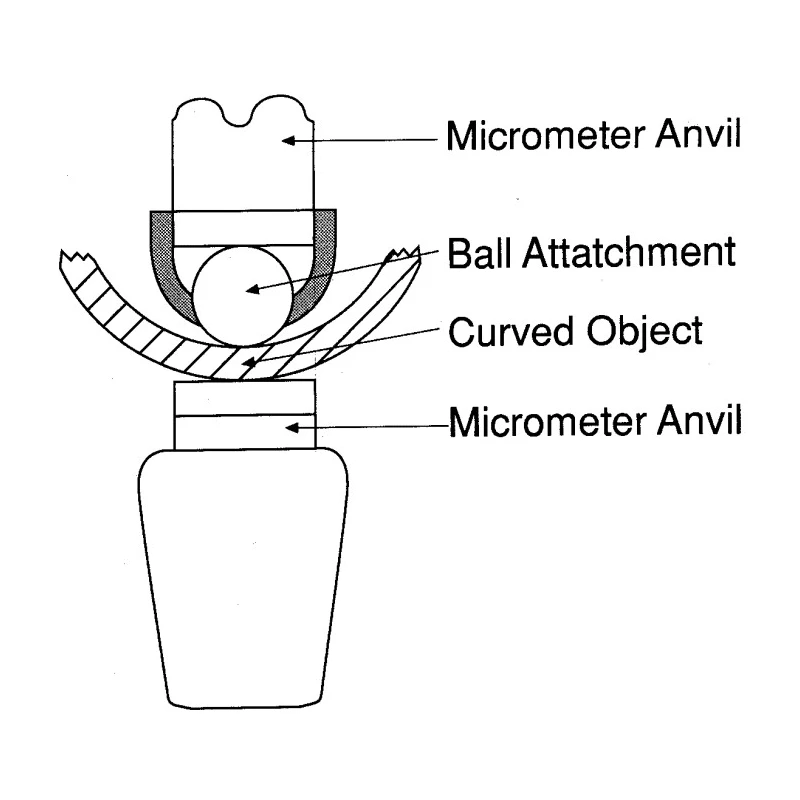 Mitutoyo Ball Attachment Micrometre Accessory 101468M