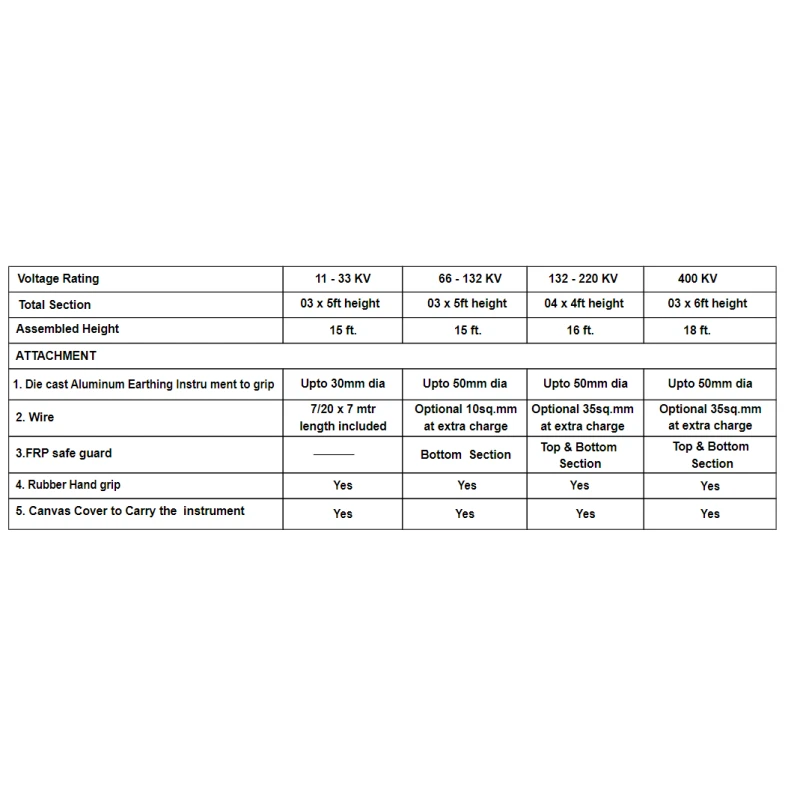  kusam-meco-132-220-kv-erda-approved-discharge-rod-28965-1