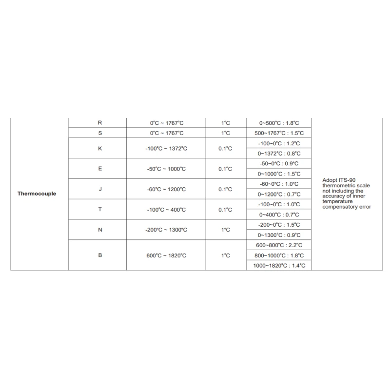  kusam-meco-km-cal-905-high-precision-multifunction-calibrator-dcv-dca-hz-tc-rtd-loop-pressure-28973-2