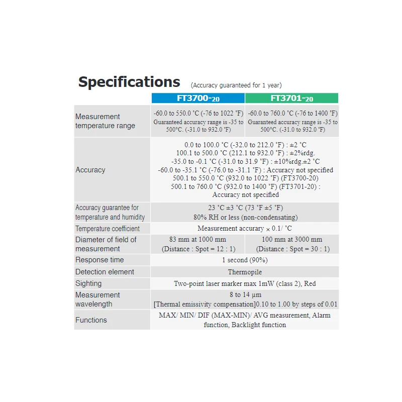  hioki-ft-3701-20-infrared-thermometer-28979-2