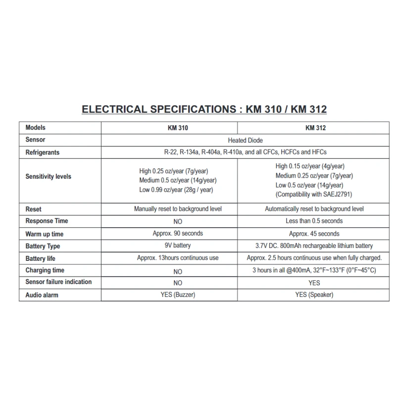  kusam-meco-km-310-refrigerant-leak-detector-28994-1