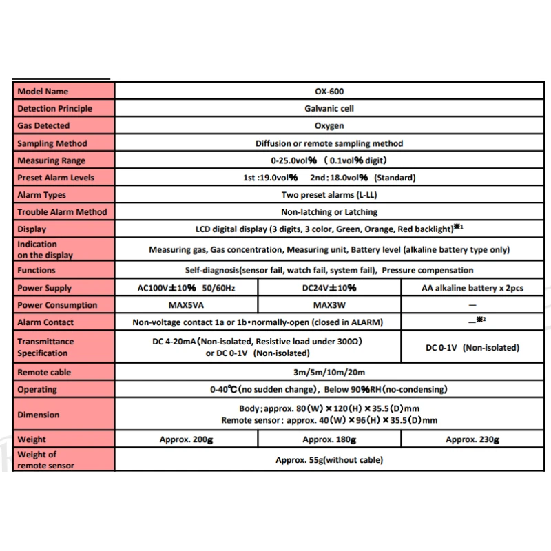  riken-keiki-indoor-oxygen-monitor-o2-0-25-0-vol-29000-1