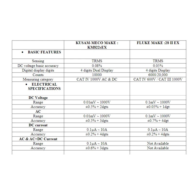  intrinsically-safe-multimeter-kusam-meco-km-822s-ex-29044-1