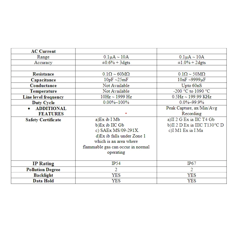  intrinsically-safe-multimeter-kusam-meco-km-822s-ex-29044-2