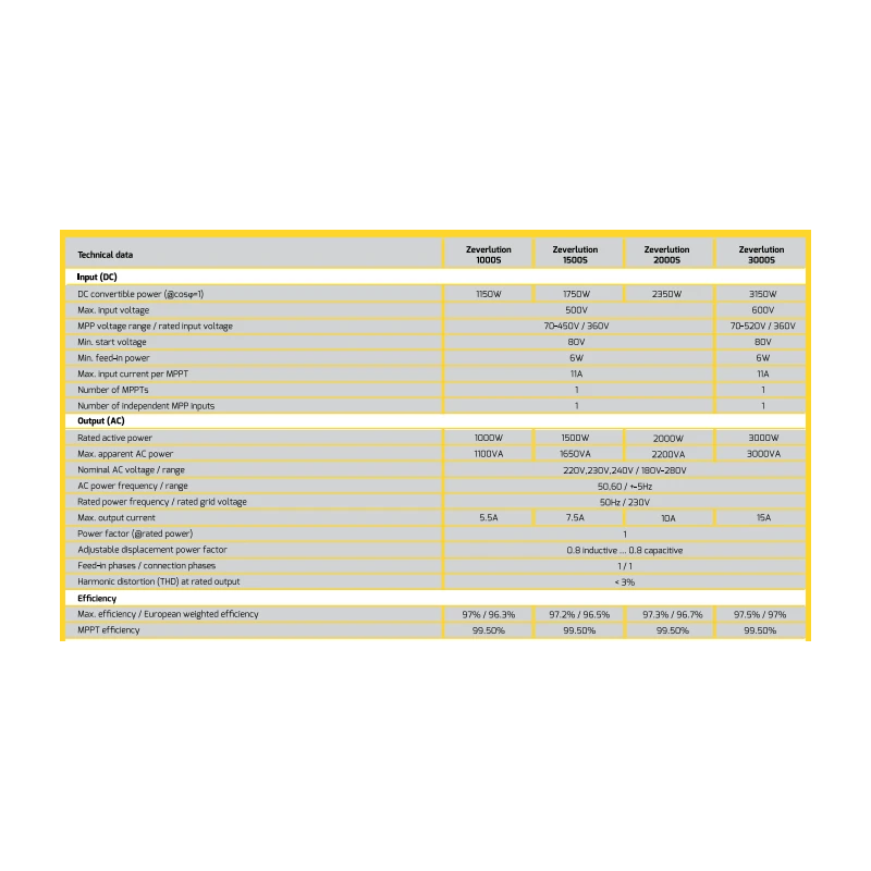  zever-solar-evershine-tl-solar-inverters-grid-tied-inverter-zeverlution-10005-29043-4