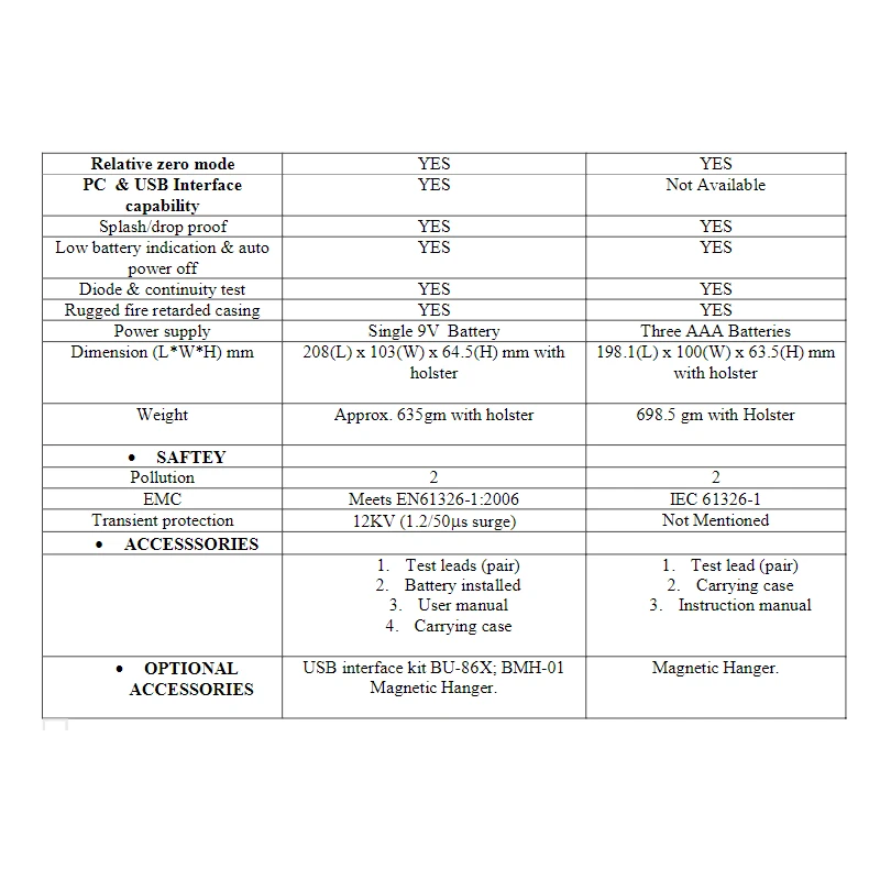  intrinsically-safe-multimeter-fluke-28-ii-ex-29048-3