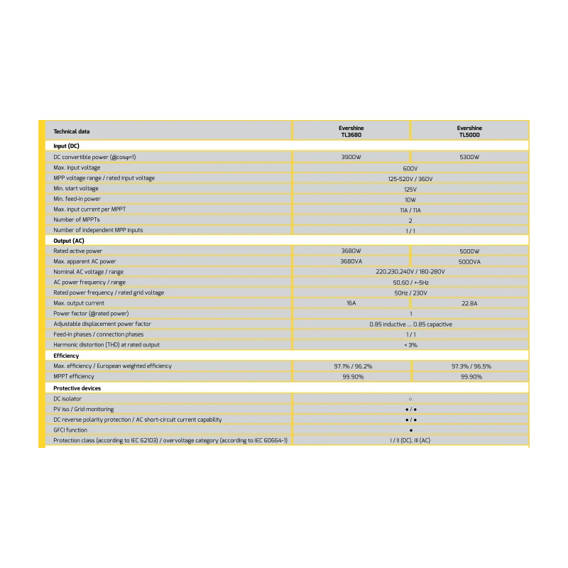  zever-solar-evershine-tl-solar-inverters-grid-tied-inverter-evershine-tl3680-29050-4