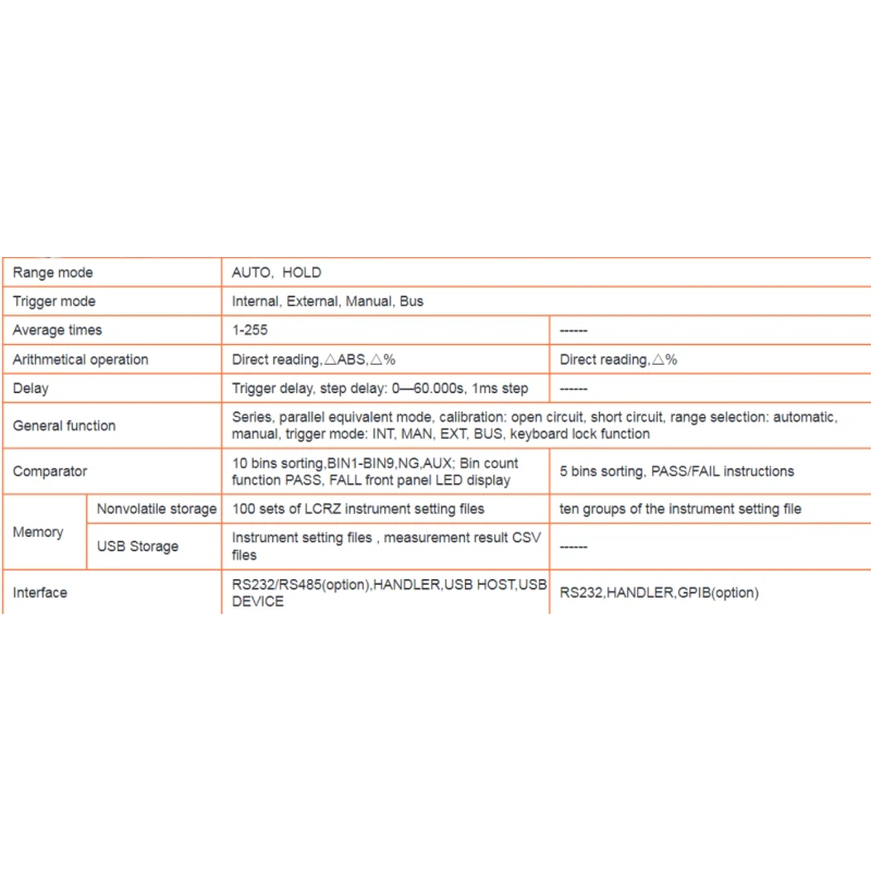 tonghui-2817b-lcr-meter-up-to-100khz-test-frequency-29052-2
