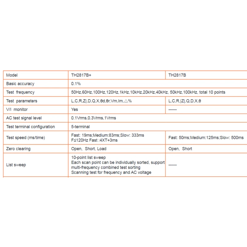  tonghui-2817b-lcr-meter-up-to-100khz-test-frequency-29053-1
