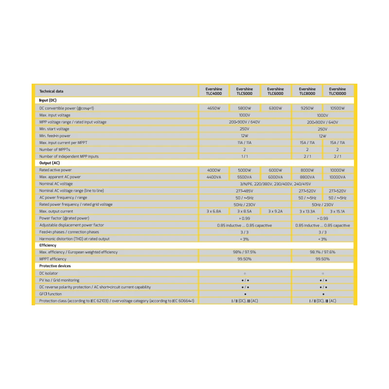  zever-solar-evershine-tl-solar-inverters-grid-tied-inverter-evershine-tlc4000-29093-4