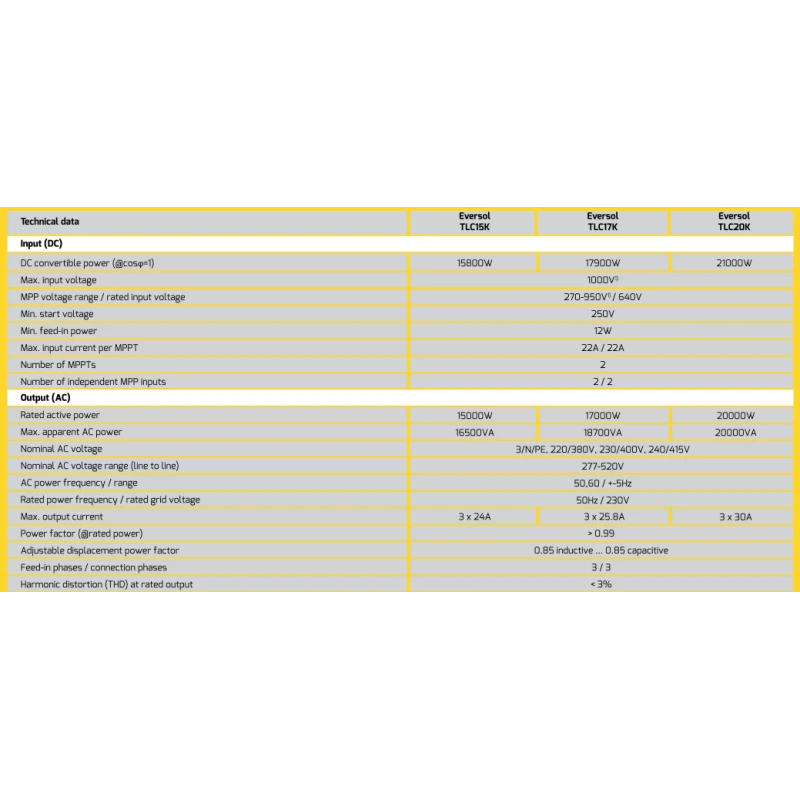  zever-solar-three-phase-solar-inverters-grid-tie-eversol-tlc15k-29108-3