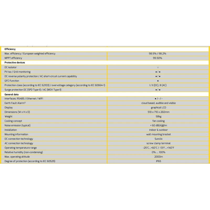  zever-solar-three-phase-solar-inverters-grid-tie-zeverlution-pro-33k-29114-1
