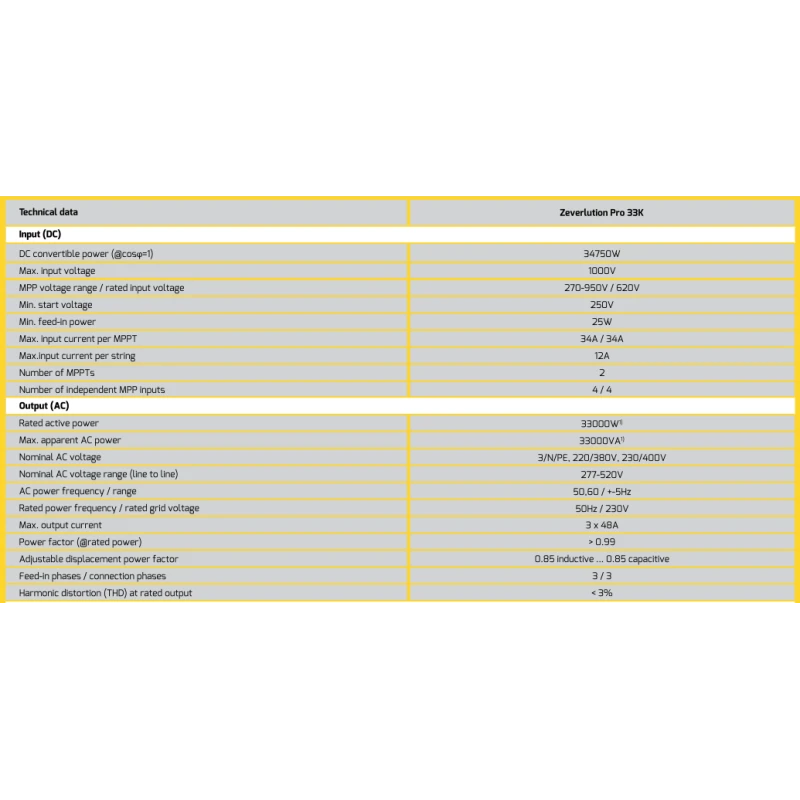  zever-solar-three-phase-solar-inverters-grid-tie-zeverlution-pro-33k-29114-2