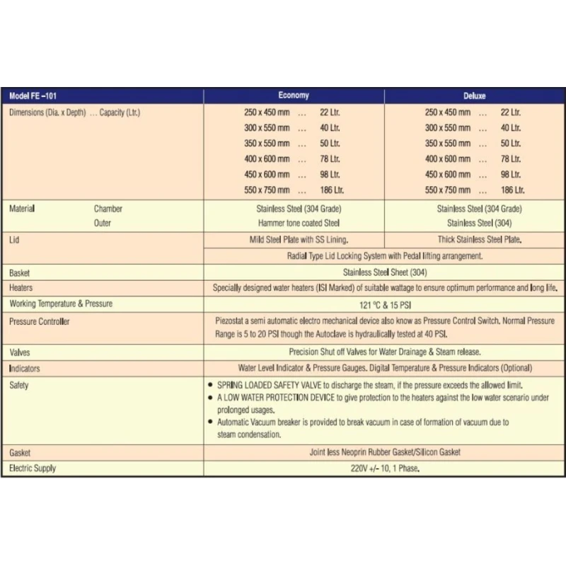  vertical-autoclave-22ltr-29397-1