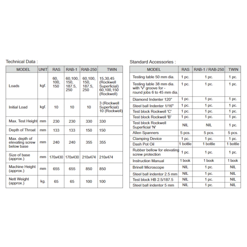  rockwell-hardness-tester-rab-250-29555-1