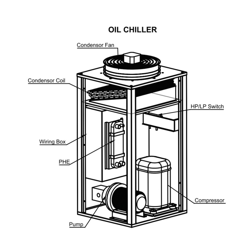 oil-coolant-chiller-26012-2