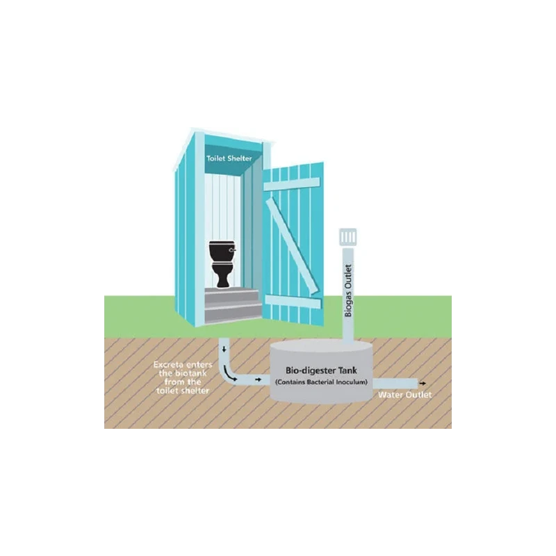  ppgi-puf-insulated-bio-toilet-29796-1