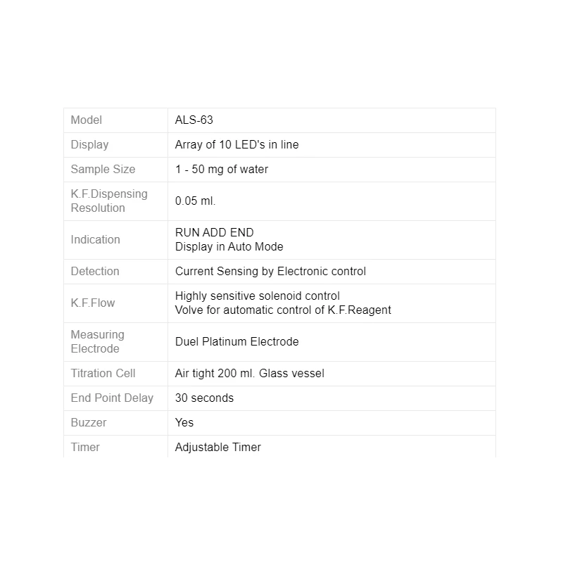  microprocessor-karl-fischer-moisture-titrator-als-63-31466-1